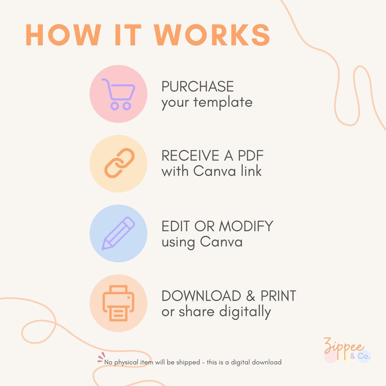 May include: Infographic titled "HOW IT WORKS" with steps for purchasing, receiving, editing, and downloading a template. Each step is represented by a colorful circle with an icon and text. The text includes "PURCHASE your template", "RECEIVE A PDF with Canva link", "EDIT OR MODIFY using Canva", and "DOWNLOAD & PRINT or share digitally".