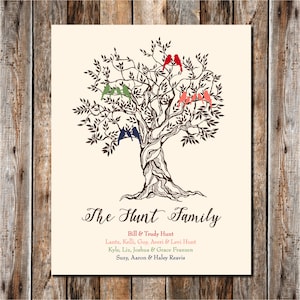 Personalized Family Tree, Custom Family Tree, Family Tree Print, Family Tree Wall Art, Gift for Mom, Wife, Grandma, Family Name Sign 8x10