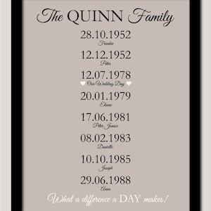What a difference a day makes, Important Dates Sign, Anniversary Gift, Family Dates, Family Timeline, Event Timeline, Dates to Remember