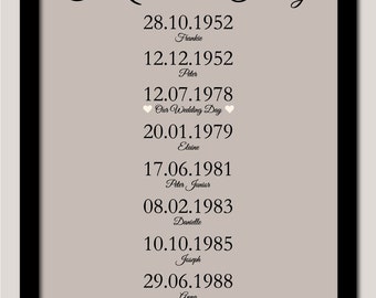 What a difference a day makes, Important Dates Sign, Anniversary Gift, Family Dates, Family Timeline, Event Timeline, Dates to Remember