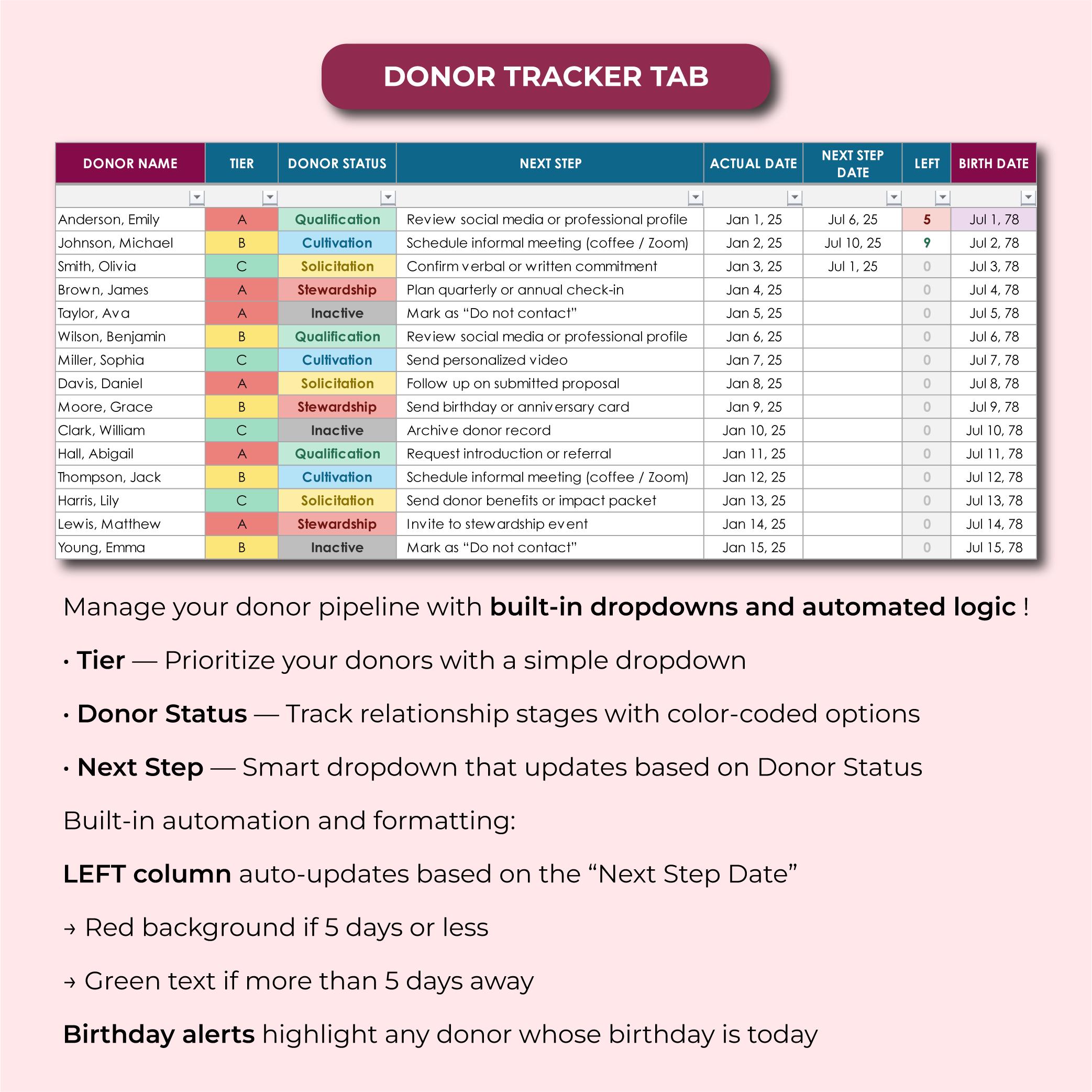 Donor Tracker Spreadsheet, Fundraising CRM Template, Major Gift Tracker ...