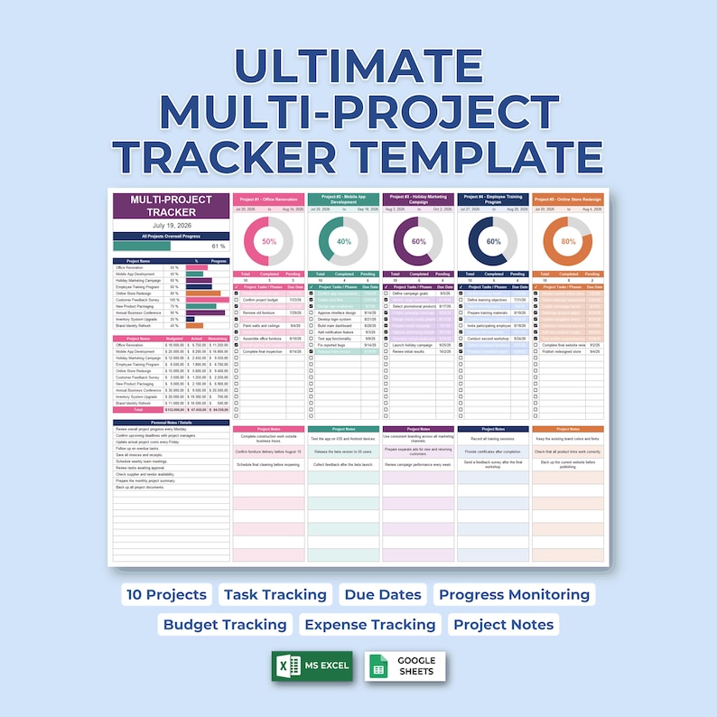 Multiple Projects Tracker - Project Management Template - Excel Google Sheets Planner - Task, Budget & Progress Spreadsheet