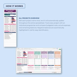 Multiple Projects Tracker - Project Management Template - Excel Google Sheets Planner - Task, Budget & Progress Spreadsheet