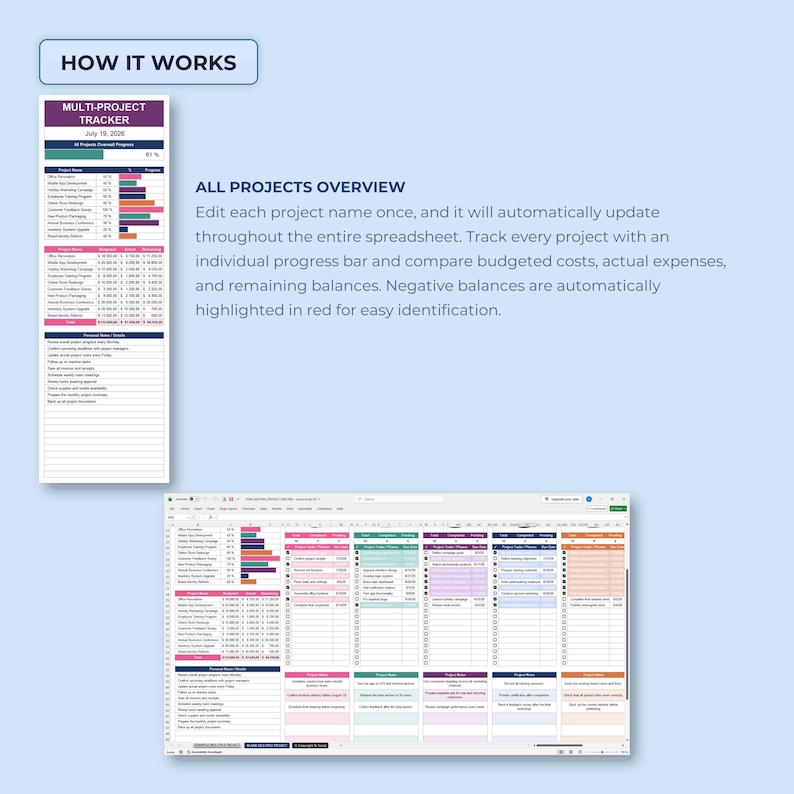 Multiple Projects Tracker - Project Management Template - Excel Google Sheets Planner - Task, Budget & Progress Spreadsheet