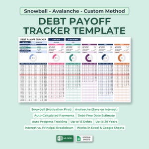 Op de afbeelding: Een digitaal sjabloon voor het bijhouden van schuldaflossing voor Excel en Google Sheets. Het werkblad bevat een dashboard met voortgangsgrafieken, schuldkolommen en maandelijkse betalingsschema's. De tekst bevat Snowball, Avalanche, Custom Method en Debt Payoff Tracker Template. Het volgt rente, aflossing en saldi.