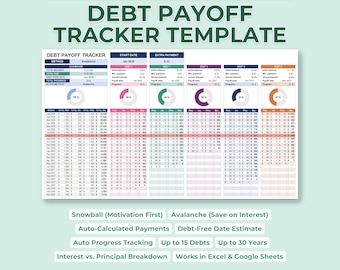 Debt Payoff Tracker Spreadsheet, Google Sheets & Excel | Snowball Avalanche Method, Credit Card Loan Calculator