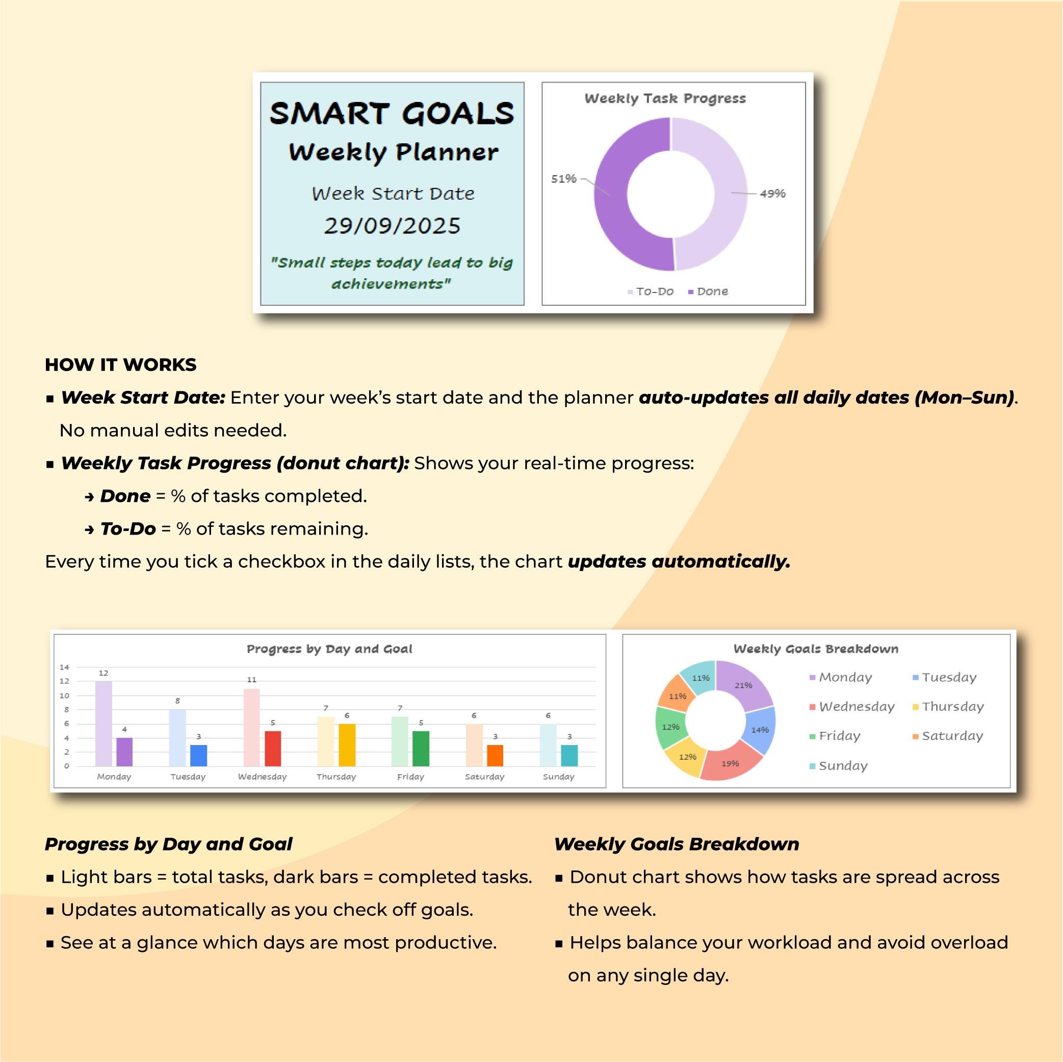 Excel SMART Goals Planner Template, Weekly Goal Tracker Spreadsheet ...