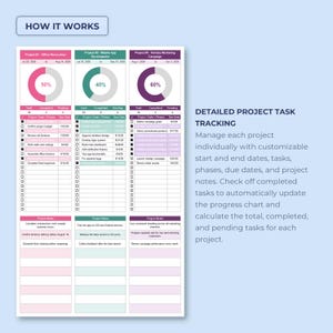 Multiple Projects Tracker - Project Management Template - Excel Google Sheets Planner - Task, Budget & Progress Spreadsheet
