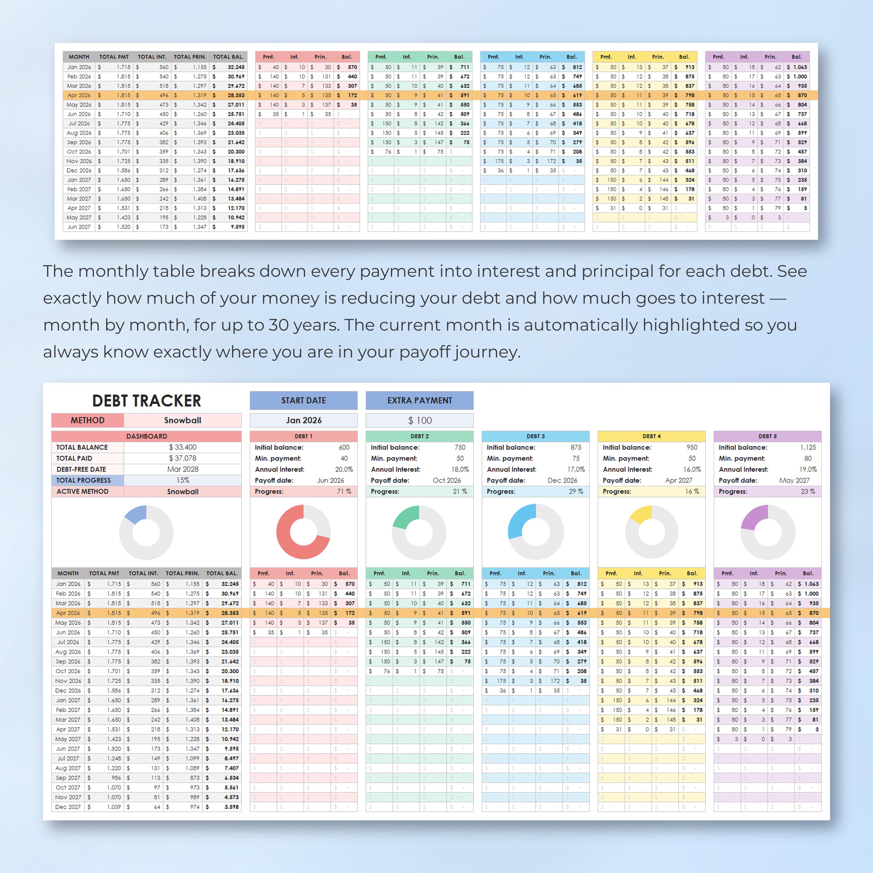 Method 9 Spreadsheet Debt Tracker Spreadsheet, Excel Google Sheets, Debt Payoff Planner ...