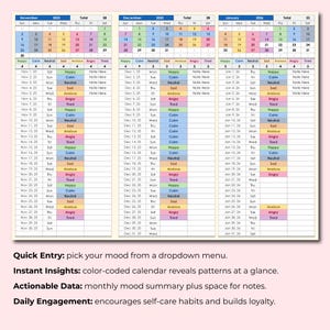 May include: A three-month mood tracker calendar with color-coded entries for November 2025, December 2025, and January 2026. Features include a dropdown menu for quick mood entry and space for notes.
