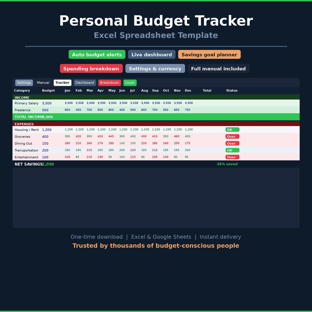 Personal Budget Tracker Excel Template | Monthly Budget Spreadsheet ...