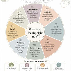 Può includere: La ruota delle emozioni Rooted Presence è un grafico circolare con il testo What am I feeling right now? al centro. È divisa in otto segmenti colorati etichettati come Tender, Overwhelmed, Anxious, Sad, Angry, Disconnected, Ashamed e Joyful, ognuno con parole descrittive. Sotto, una sezione Pause and Notice include quattro suggerimenti con righe vuote per scrivere.