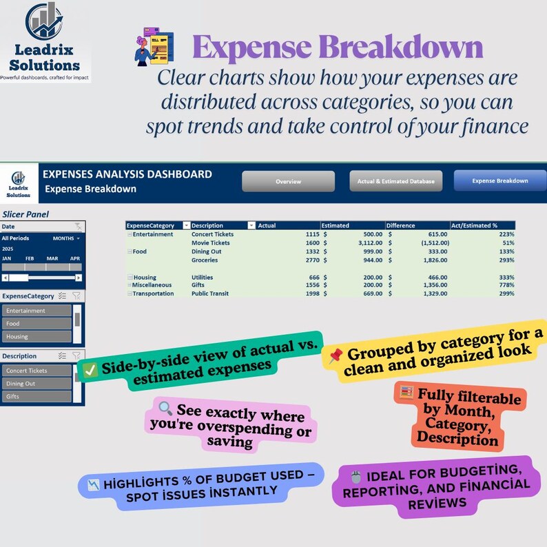 Expenses Analysis Excel Template | Monthly Budget Tracker | Business ...
