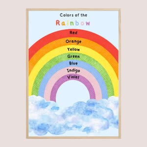 Può includere: Una stampa artistica da parete incorniciata raffigurante un arcobaleno con bande testurizzate in rosso, arancione, giallo, verde, blu, indaco e violetto. Il testo Colors of the Rainbow appare in alto, con ogni nome di colore sulla banda sopra le nuvole.