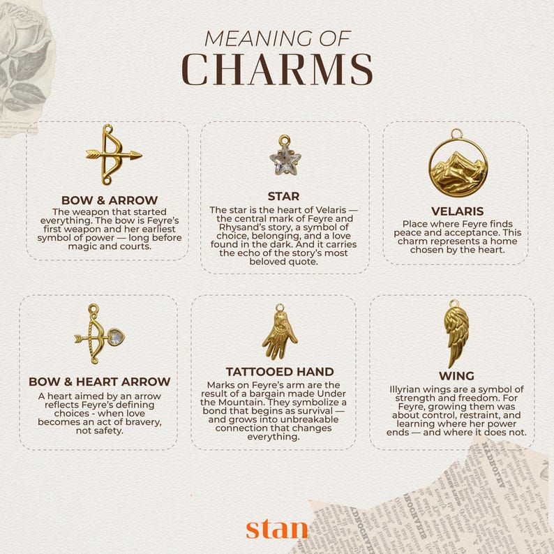May include: An image showcasing six gold-colored charms, each with a unique design and accompanying text. The charms include a bow and arrow, a star, a mountain scene, a bow and heart arrow, a hand, and a wing. The text explains the meaning of each charm.