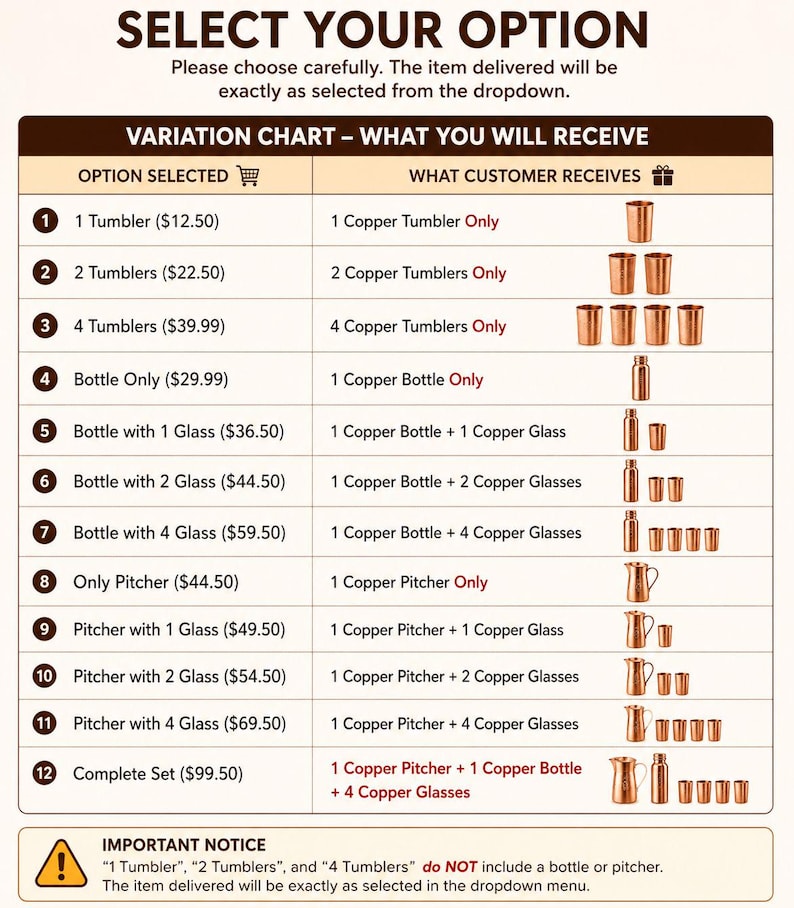 May include: A product variation chart with options for copper tumblers, bottles, and pitchers. The chart includes a list of options, such as "1 Tumbler" and "Bottle with 4 Glass", and what the customer receives. The text "SELECT YOUR OPTION" is at the top.