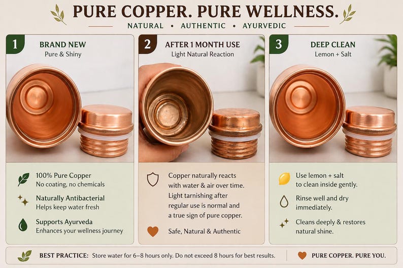 May include: A copper water bottle and lid set, displayed in three stages: new, after one month of use, and after cleaning. The bottle is a shiny, reddish-brown color. The lid has a white ring. The text on the image says "Pure Copper. Pure Wellness."