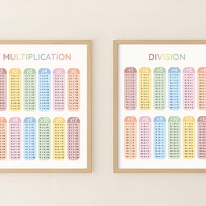 Op de afbeelding: Twee ingelijste educatieve prints. Eén toont vermenigvuldigingstabellen met het woord "MULTIPLICATION" bovenaan. De andere toont delingstabellen met het woord "DIVISION" bovenaan. Beide hebben kleurrijke tabellen met getallen.