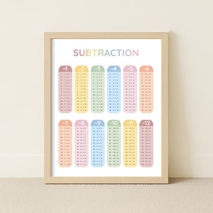 Subtraction Table Printable Poster, Educational Math Classroom Decor, Homeschool Preschool Wall Art, Educational Poster for Kids