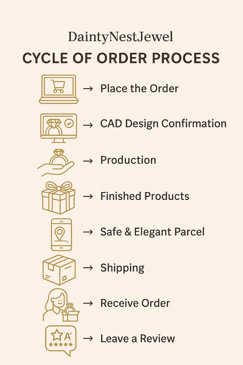 May include: An infographic from DaintyNestJewel outlines the cycle of order process. It begins with placing an order on a laptop, followed by CAD design confirmation, production, and finished products. The process continues with safe packaging, shipping, receiving, and finally, leaving a review.