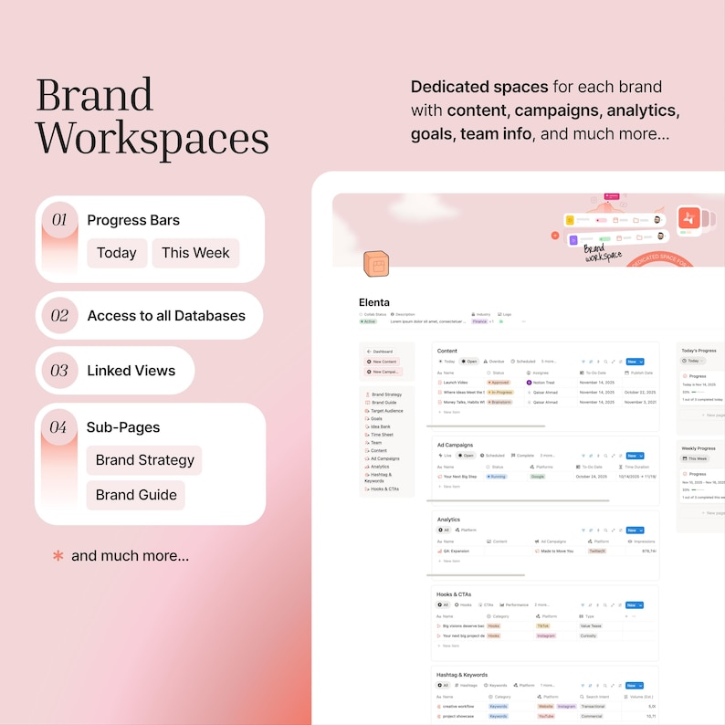 Brand Workspaces: Progress Bars. Access to databases. Linked Views. Sub-Pages