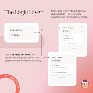 The logic layer lets you see progress on a daily and weekly basis.