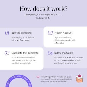 It works as simple as 1, 2, 3 and maybe 4. 

1 - Buy the template. 2 - Create a Free Notion Account. 3 - Duplicate the Template from the downloaded PDF. 4 - Follow the Youtube Guide (from the description) and enjoy.
