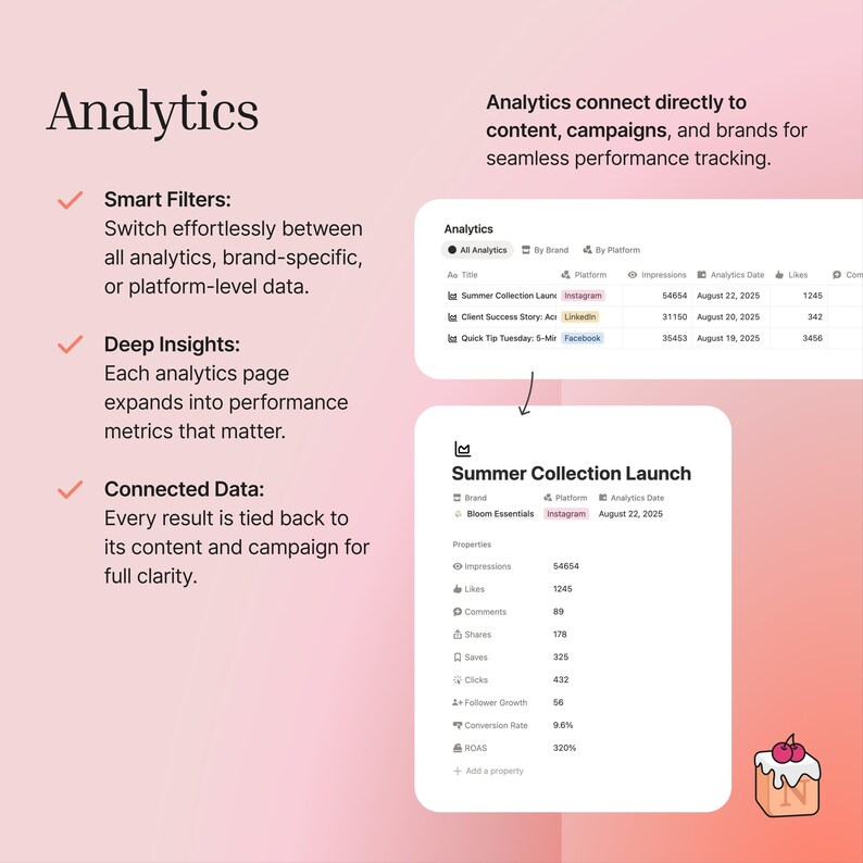 Analytics let's you track progress of every content, or campaign for all brands.