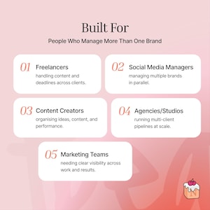 Built for Freelancers, Social Media Managers, Content Creators, Agencies/Studios, and Marketing Teams.