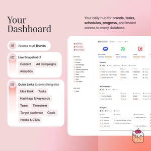 Your Dashboard: Access to all Brands. Live Snapshot of everything and every brand. Quick links to all databases.