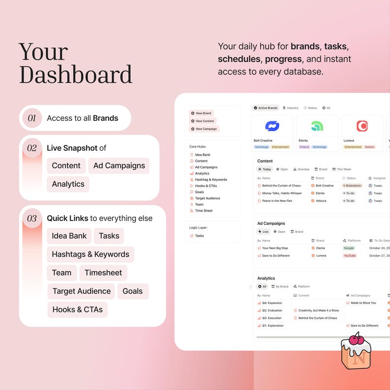 Your Dashboard: Access to all Brands. Live Snapshot of everything and every brand. Quick links to all databases.
