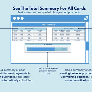 May include: A digital display showing a total summary of charges and payments. The screen displays a charge summary, payment summary, and a progress bar. Text includes "See The Total Summary For All Cards" and "Track your total payoff progress."