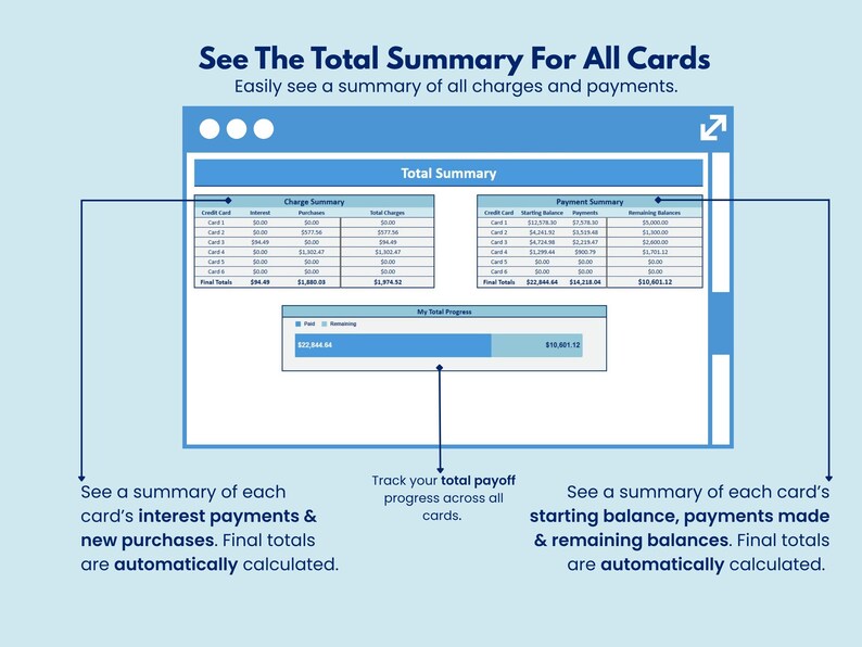 May include: A digital display showing a total summary of charges and payments. The screen displays a charge summary, payment summary, and a progress bar. Text includes "See The Total Summary For All Cards" and "Track your total payoff progress."