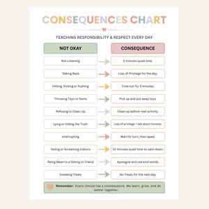 May include: A colorful "Consequences Chart" with headings "Not Okay" and "Consequence." The chart lists actions like "Not Listening" and their corresponding consequences, such as "5 minutes quiet time." The text "Remember: Every choice has a consequence" is at the bottom.
