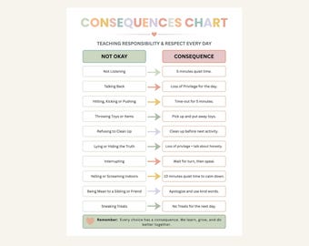 Editable Consequence Chart for Kids, Printable Behavior Chart, Classroom Rules, Parenting Tool