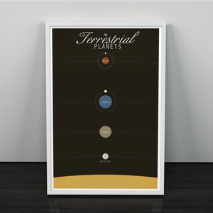 The Terrestrial Planets: Geek Art Solar System Infographic Poster // Mercury, Venus, Earth, and Mars and Their Moons