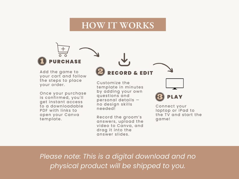 May include: A beige graphic with the text "HOW IT WORKS" and instructions for a digital game. Steps include purchasing, recording and editing, and playing the game. The text "Please note: This is a digital download and no physical product will be shipped to you" is also included.