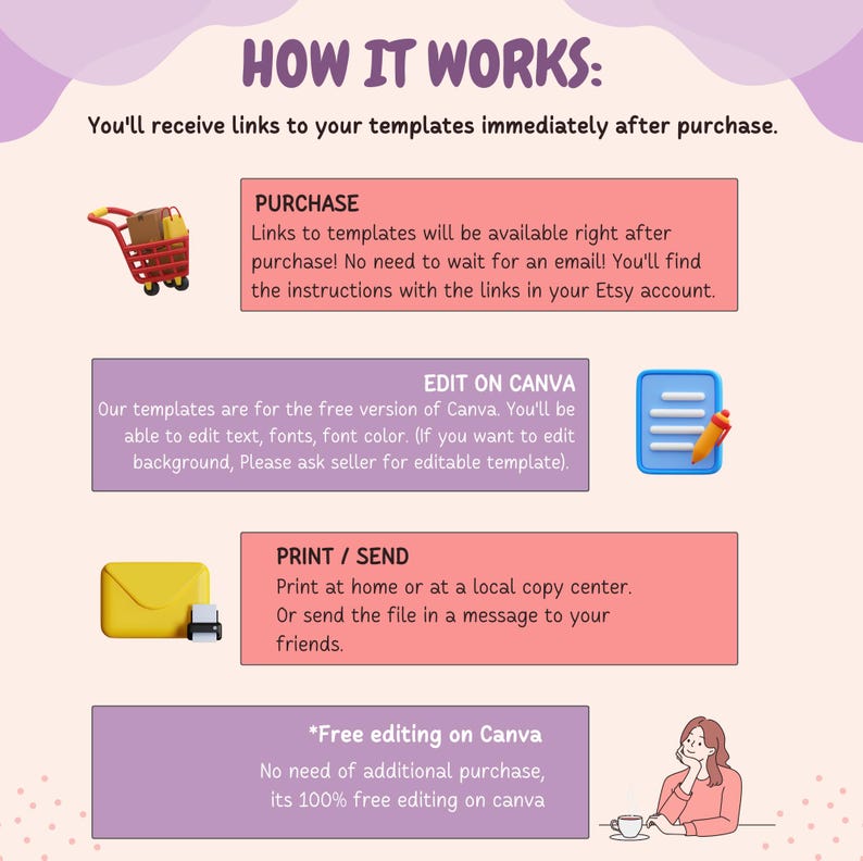 Pu&ograve; includere: Infografica intitolata "COME FUNZIONA" con istruzioni per l'utilizzo dei modelli. Include i passaggi per l'acquisto, la modifica su Canva e la stampa o l'invio. La grafica presenta un carrello, un documento con una matita e una busta.