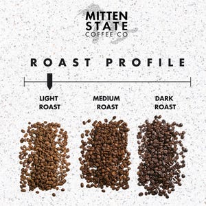 May include: Image showing a roast profile for coffee beans. The text reads "MITTEN STATE COFFEE CO" and "ROAST PROFILE". The image displays light, medium, and dark roast coffee beans, with an arrow indicating the roast level.