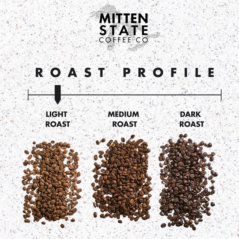 May include: Image showing a roast profile for coffee beans. The text reads "MITTEN STATE COFFEE CO" and "ROAST PROFILE". The image displays light, medium, and dark roast coffee beans, with an arrow indicating the roast level.