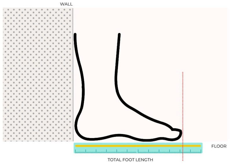 Peut inclure: Illustration d'un pied &agrave; c&ocirc;t&eacute; d'une r&egrave;gle, avec le texte &laquo; TOTAL FOOT LENGTH &raquo; en dessous. Une ligne pointill&eacute;e indique la fin du pied. Un mur &agrave; pois est &agrave; gauche.