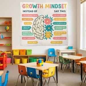 Wandtapijt groeimindset, motiverend muurdecor klaslokaal, banner positieve bevestiging, poster leraar counseling kantoor
