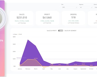 Power BI Dashboard Template, Dashboard Templates for Data Analytics, KPI, Sales