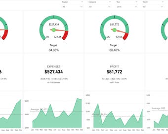 Power BI Dashboard Template, Dashboard Templates for Data Analytics, Sales, Finance, KPI