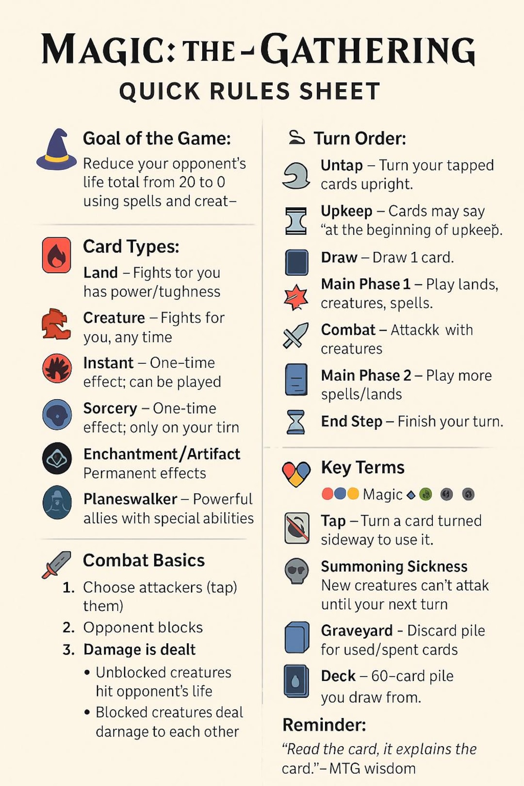 Magic the Gathering Beginner Rules Sheet - MTG Printable