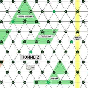 Póster de notas musicales, acordes y escalas de Tonnetz (descarga digital) [¡ACTUALIZADO!]