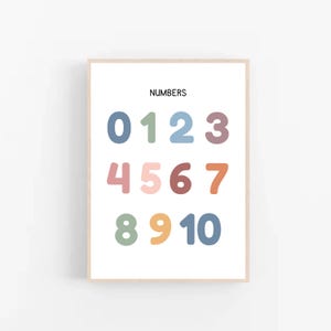 123 Print, Number Poster, Learning Numbers, Room Educational Wall Art, Playroom Printables, Rainbow Homeschool Decor, Educational Printable