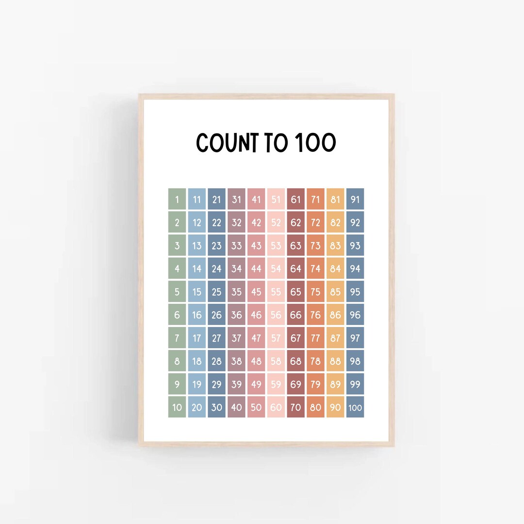 Count to 100, Numbers Poster, Educational Print, math Printables ...