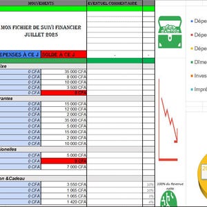 May include: A financial report spreadsheet with the title "MON FICHIER DE SUIVI FINANCIER JUILLET 2023" in French. The spreadsheet includes sections for income, expenses, and financial summaries. Pie charts and a downward trending line graph are also present.