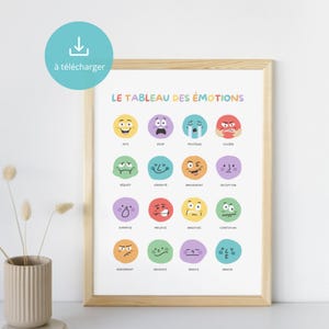 Poster mit Emotionsdiagramm. Druckbares Lehrposter für Kinderzimmer, Spielzimmer, Klassenzimmer, Schulen und Therapeuten.